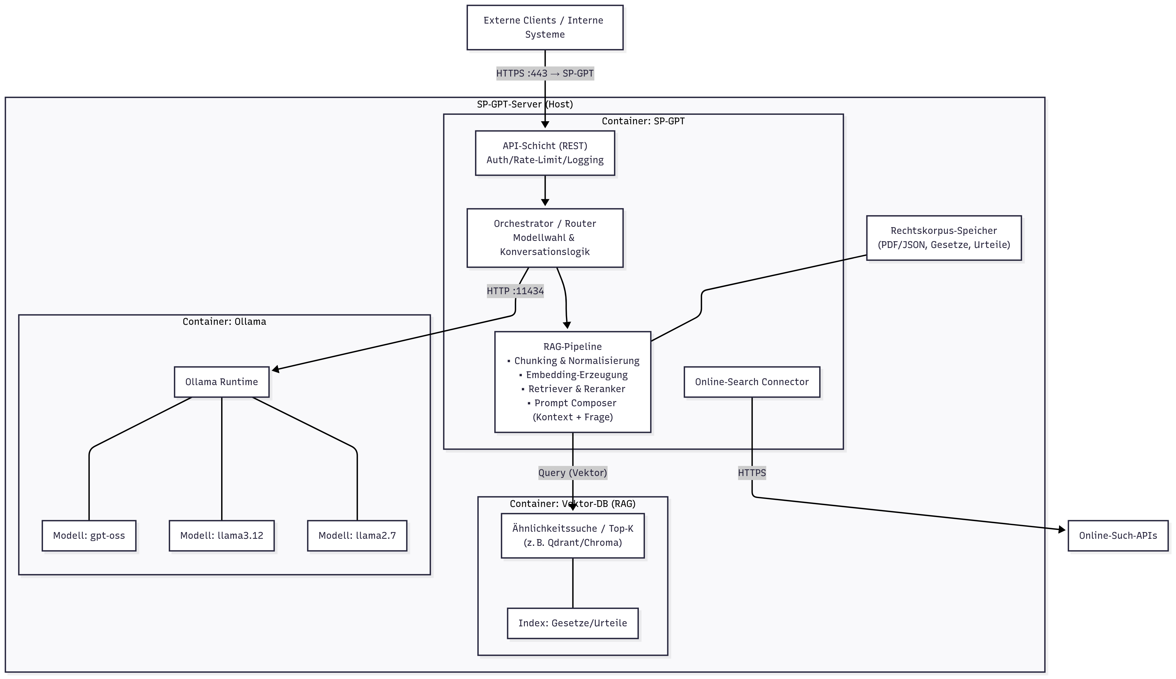Infrastruktur-Diagramm